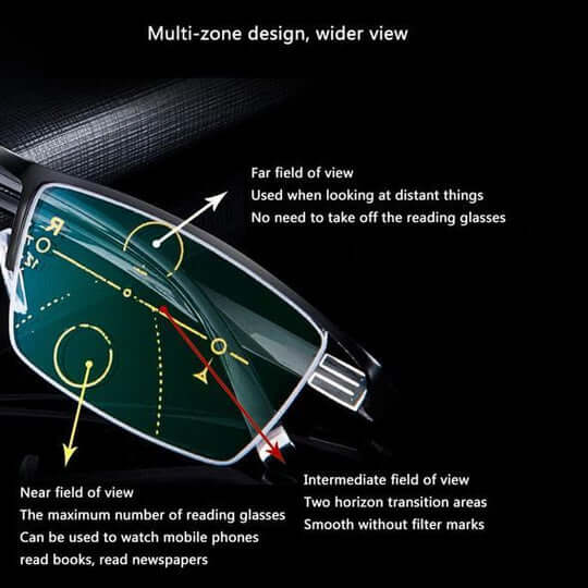 German intelligent progressive glasses
