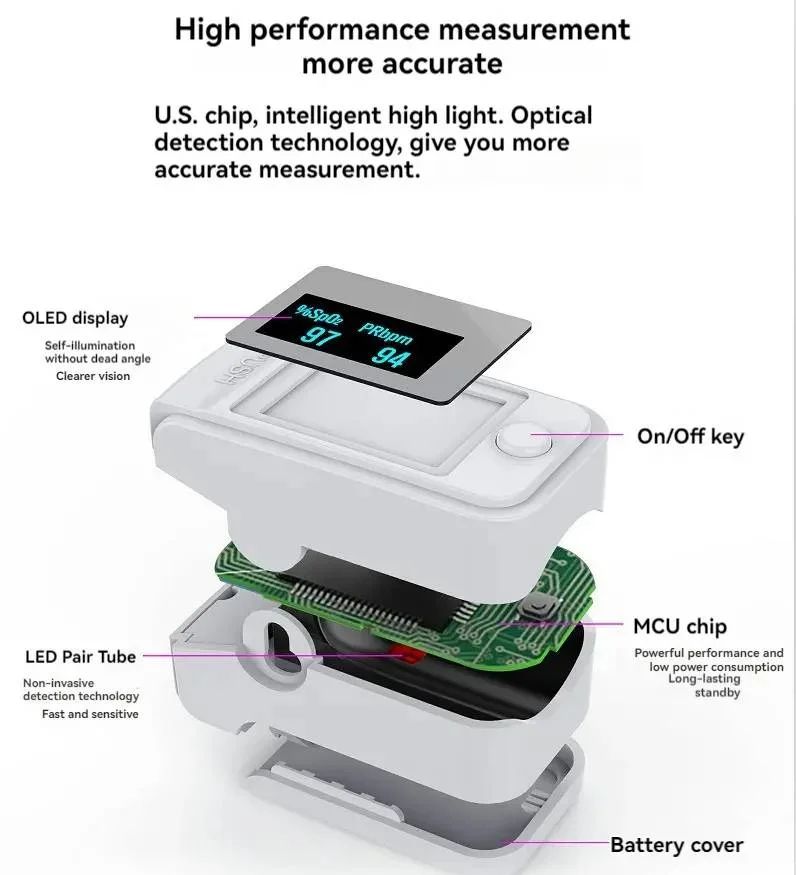High-Precision Non-Invasive Oximeter - Digital Finger Pulse