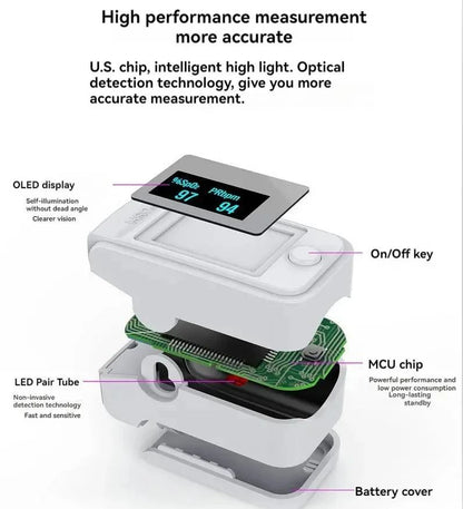 High-Precision Non-Invasive Oximeter -  Digital Finger Pulse